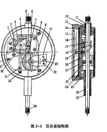 百分表是精密量具,每拆卸一次对它都是不利的因此除大修外,只作
